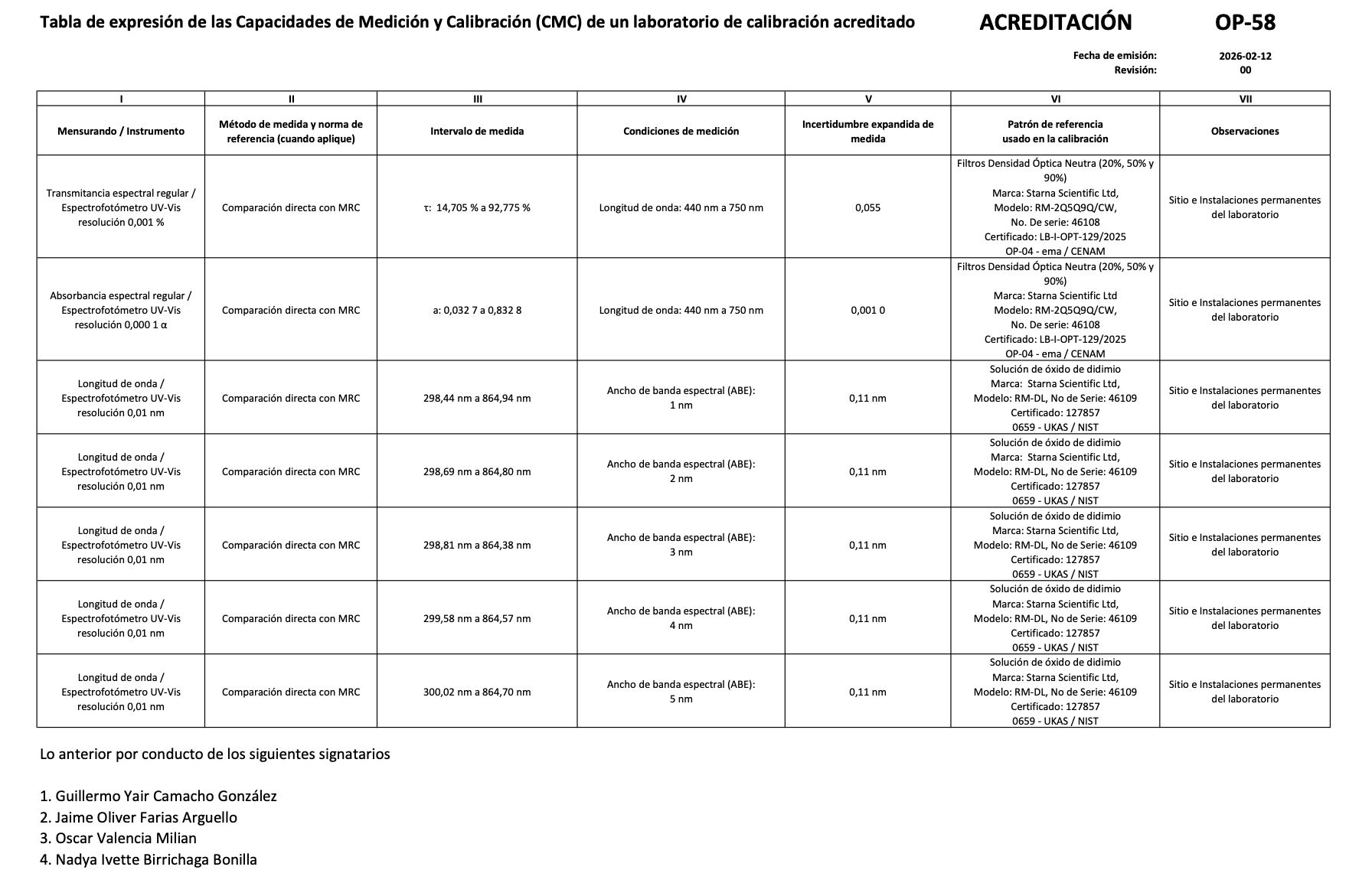 Calibración óptica